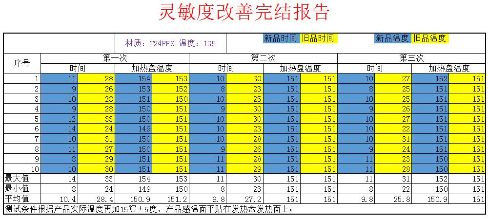 高灵敏度温控器(图1)