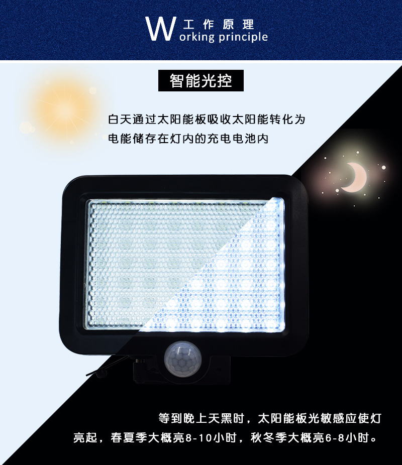 太阳谷太阳能LED分体式感应壁灯楼道庭院灯挂式小路灯防雨(图3)