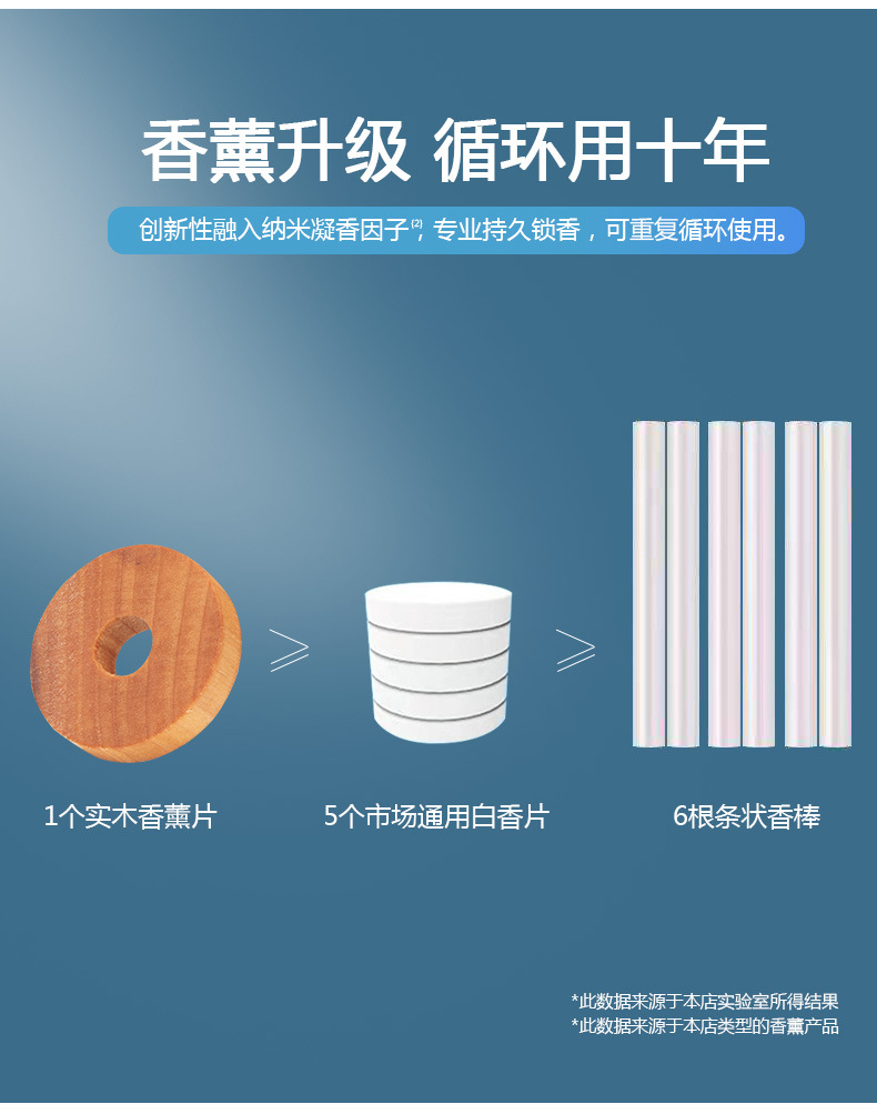 太阳谷汽车用品太阳能车载香薰汽车香水摆件香水(图13)