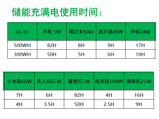 太阳谷300W便携式储能 110V220V户外露营大容量应急电源 储能箱(图8)