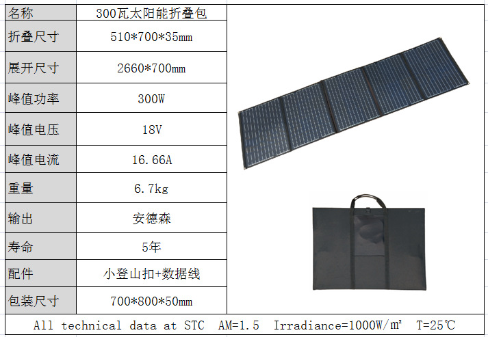 太阳谷100w太阳能折叠包200W300W5V12伏18V24V150W太阳能发电板折叠(图6)