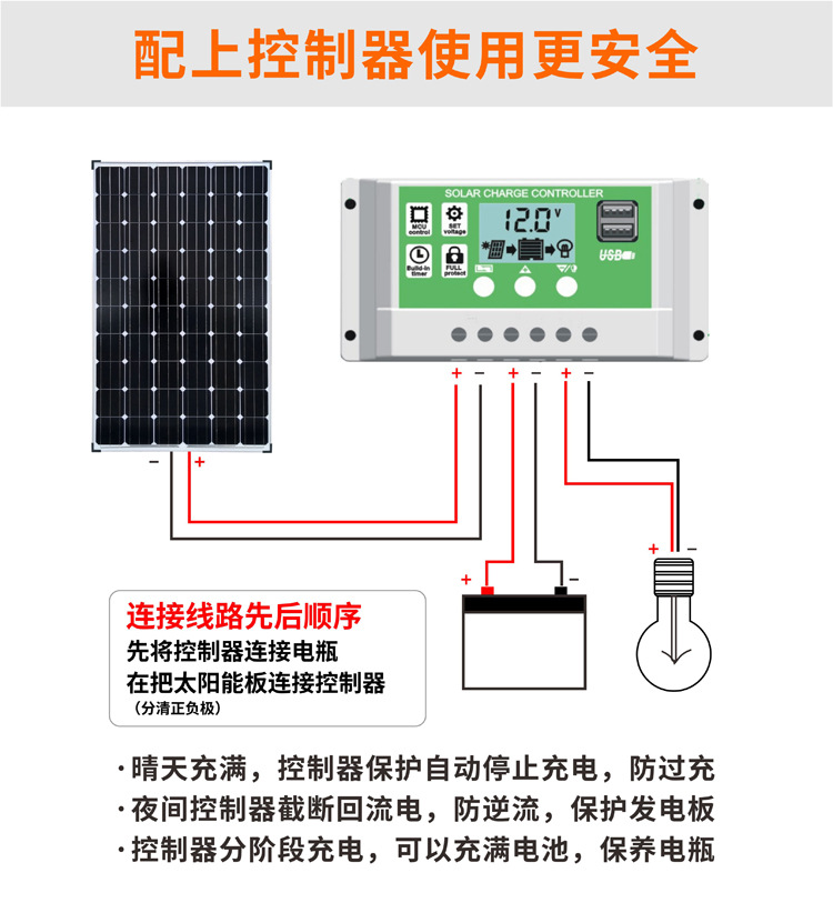 太阳谷100w太阳能折叠包200W300W5V12伏18V24V150W太阳能发电板折叠(图10)