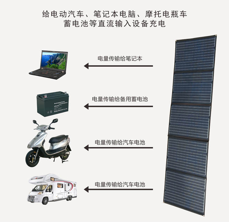 太阳谷100w太阳能折叠包200W300W5V12伏18V24V150W太阳能发电板折叠(图15)