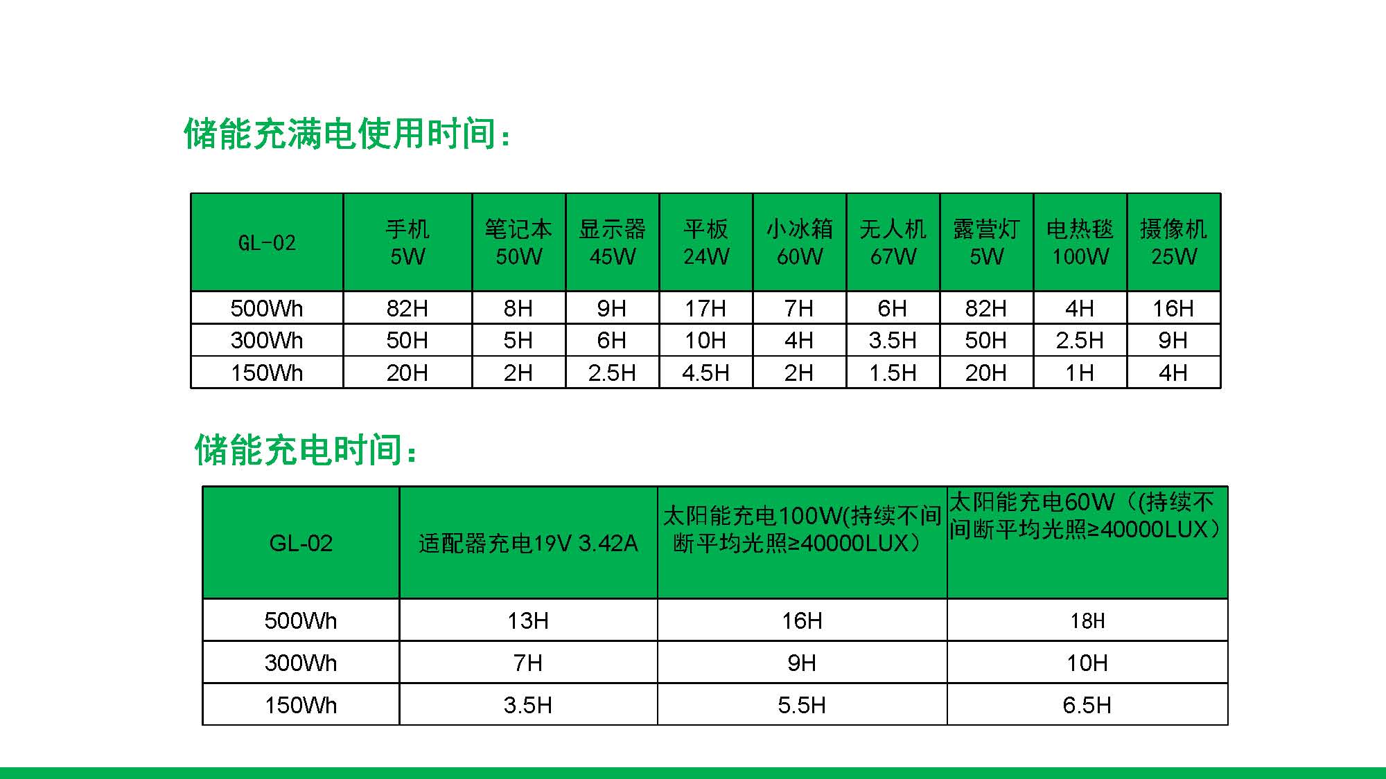太阳谷300W便携式可组合储能 110V220V输出应急电源 户外露营大容量电池(图8)