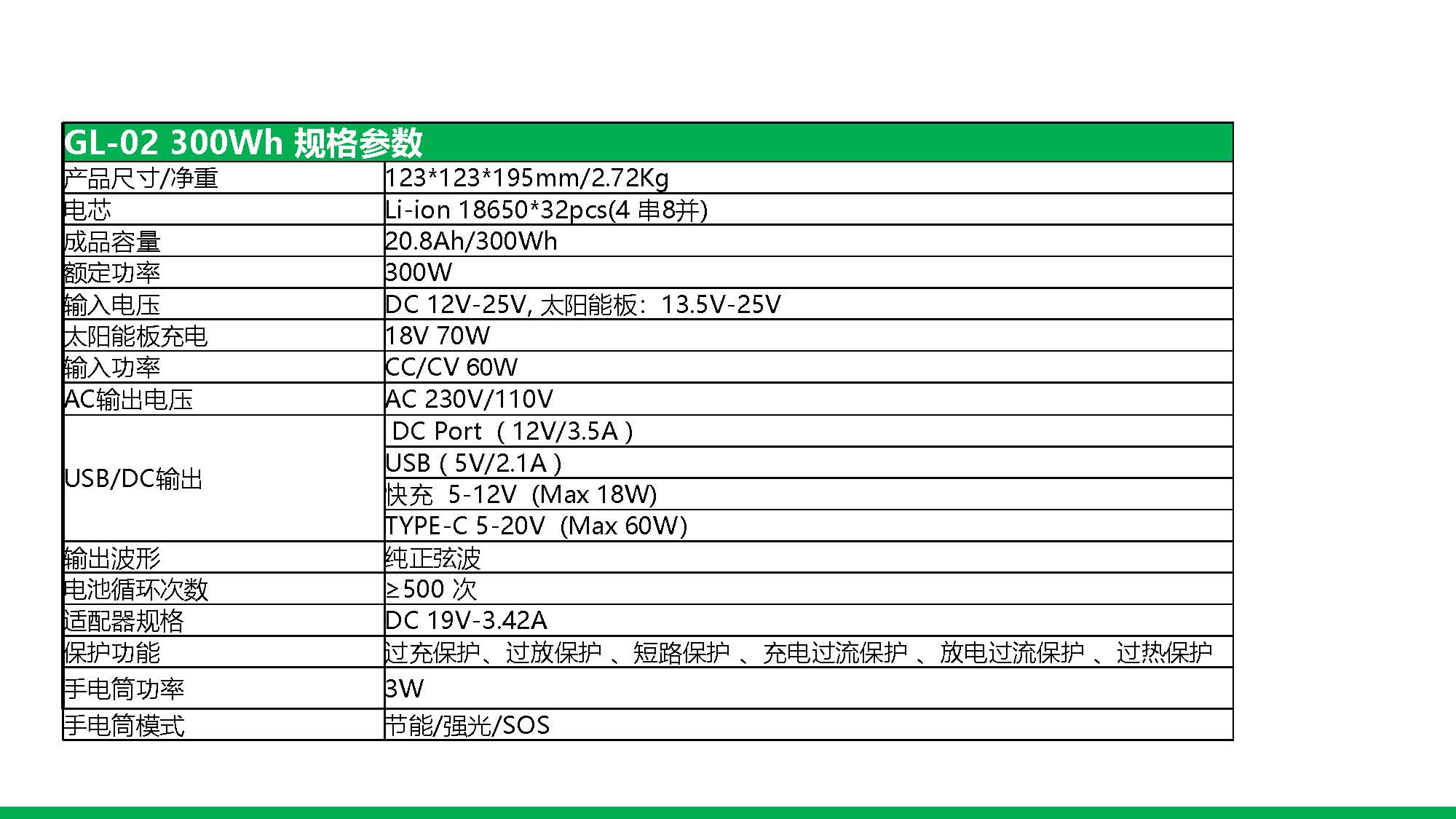 太阳谷300W便携式可组合储能 110V220V输出应急电源 户外露营大容量电池(图7)