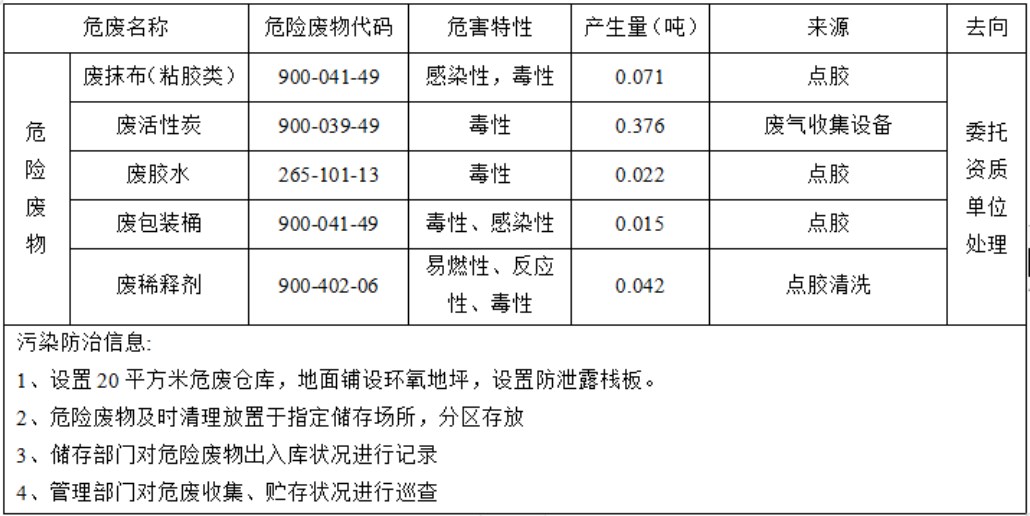 亮群电子(常熟)有限公司危险废物污染环境防治信息公开(图1)